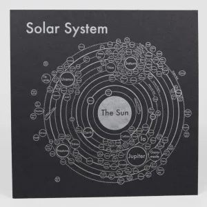 Solar System Letterpress Art Print