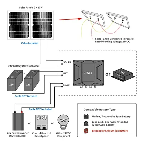 TOPENS TSQ20W Solar Panel 20-Watt 24V Monocrystalline Solar Panel Kit, for Gate Opener, Boat, Yacht, RV, Caravan, Golf Car, Street Lamp, Garden Light and Farm Equipment