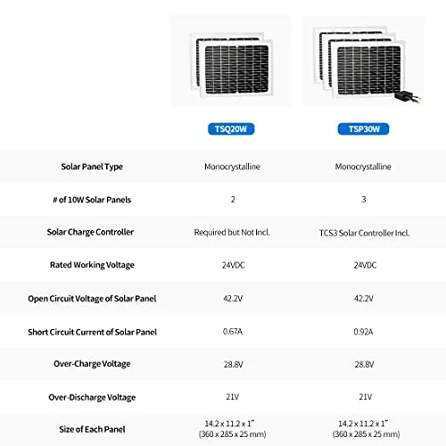 TOPENS TSQ20W Solar Panel 20-Watt 24V Monocrystalline Solar Panel Kit, for Gate Opener, Boat, Yacht, RV, Caravan, Golf Car, Street Lamp, Garden Light and Farm Equipment